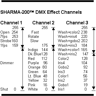 SHARMA DMX CONTROL